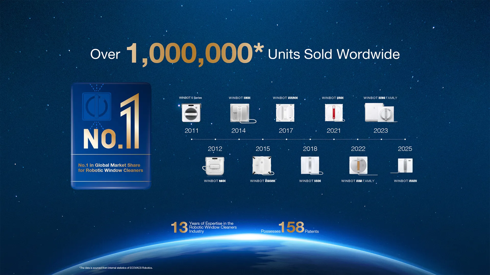 085223_2905WINBOT W2 PRO Listingpage 2 EN