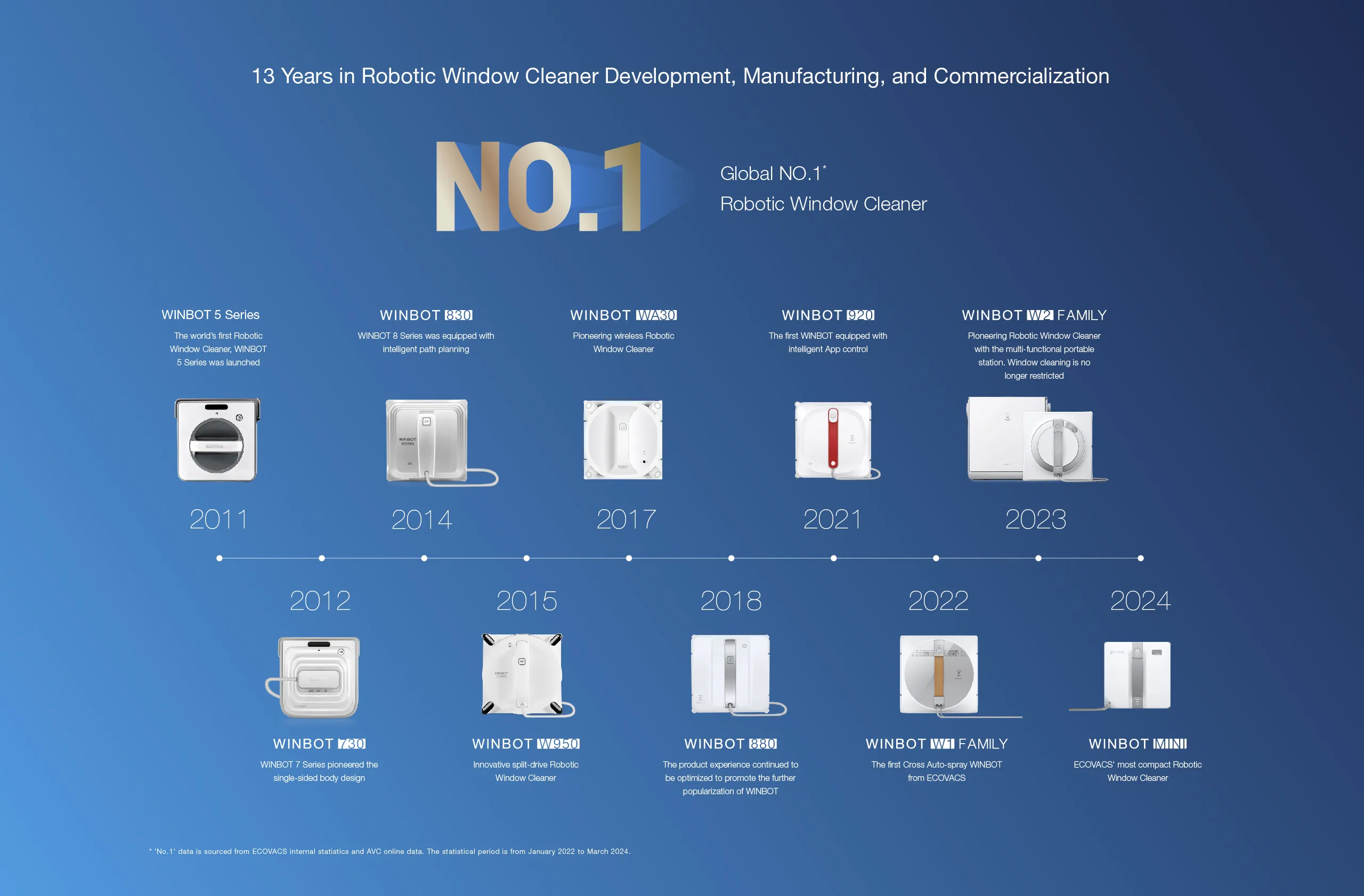 083701_3502WINBOTMINIlistingpage 02