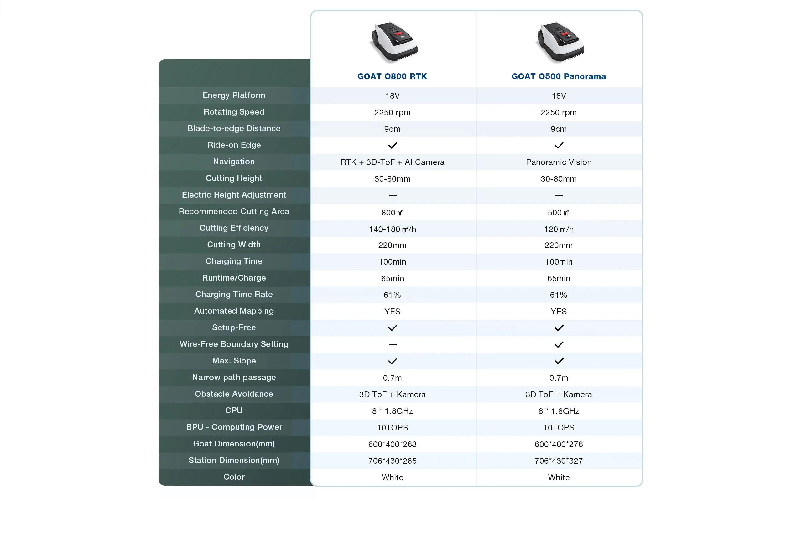 O Purchase Guidespec UK 1