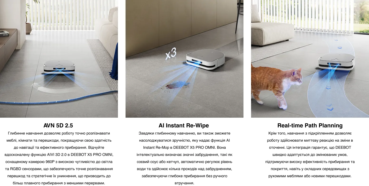 Інтелектуальна навігаційна модель AINA 2.0, що забезпечує навігацію в реальному часі та реакцію на перешкоди