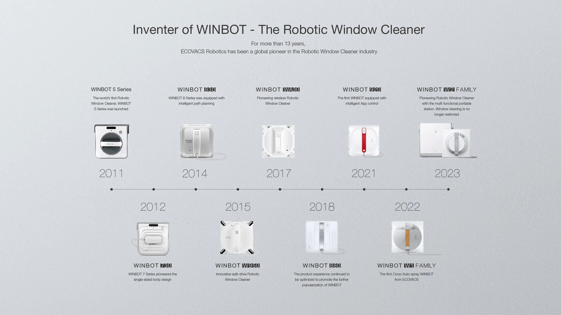 WINBOT W2Webpage 01 2