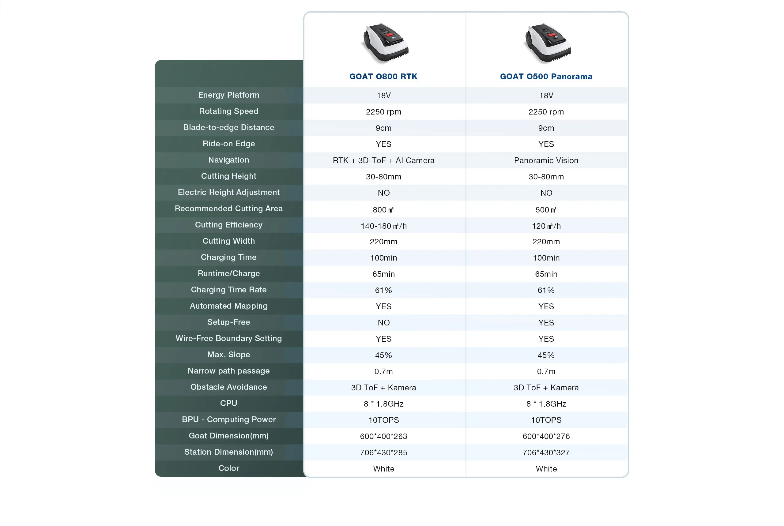 O Purchase Guidespec UK 1