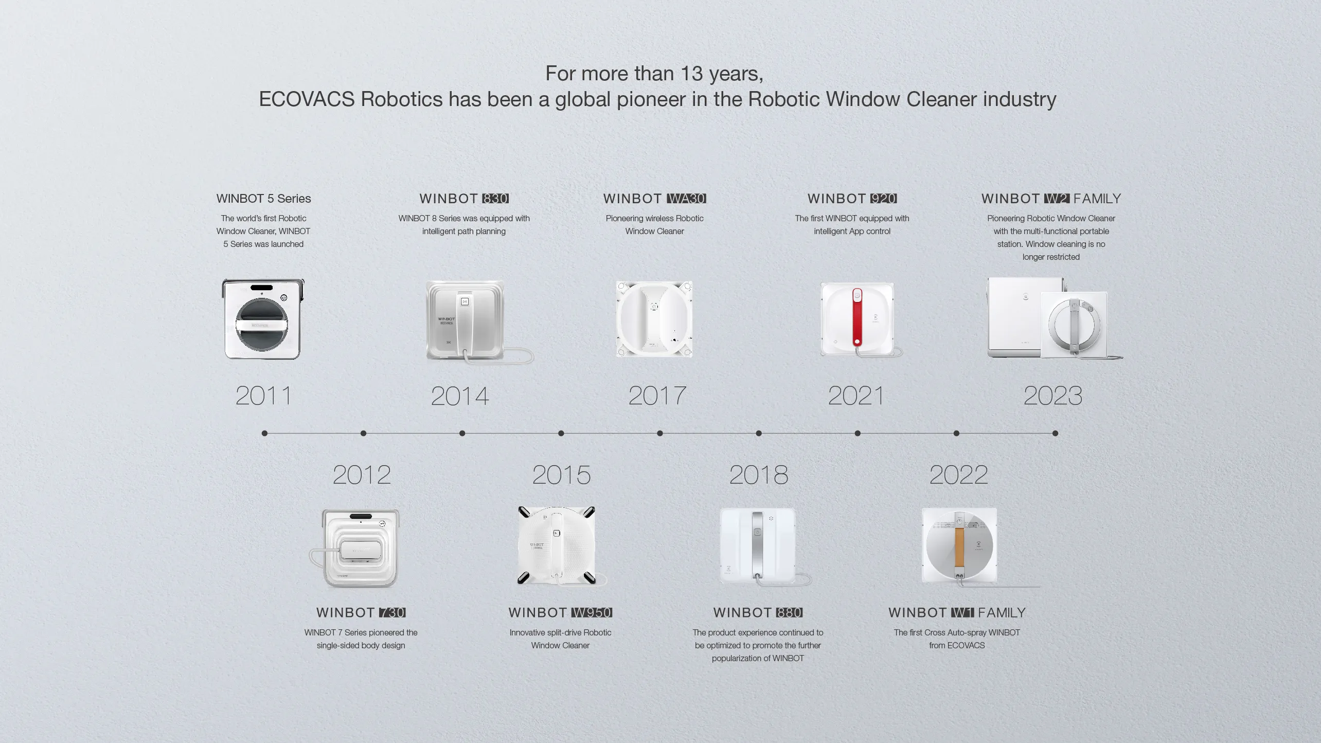 WINBOT W2Webpage 01 2