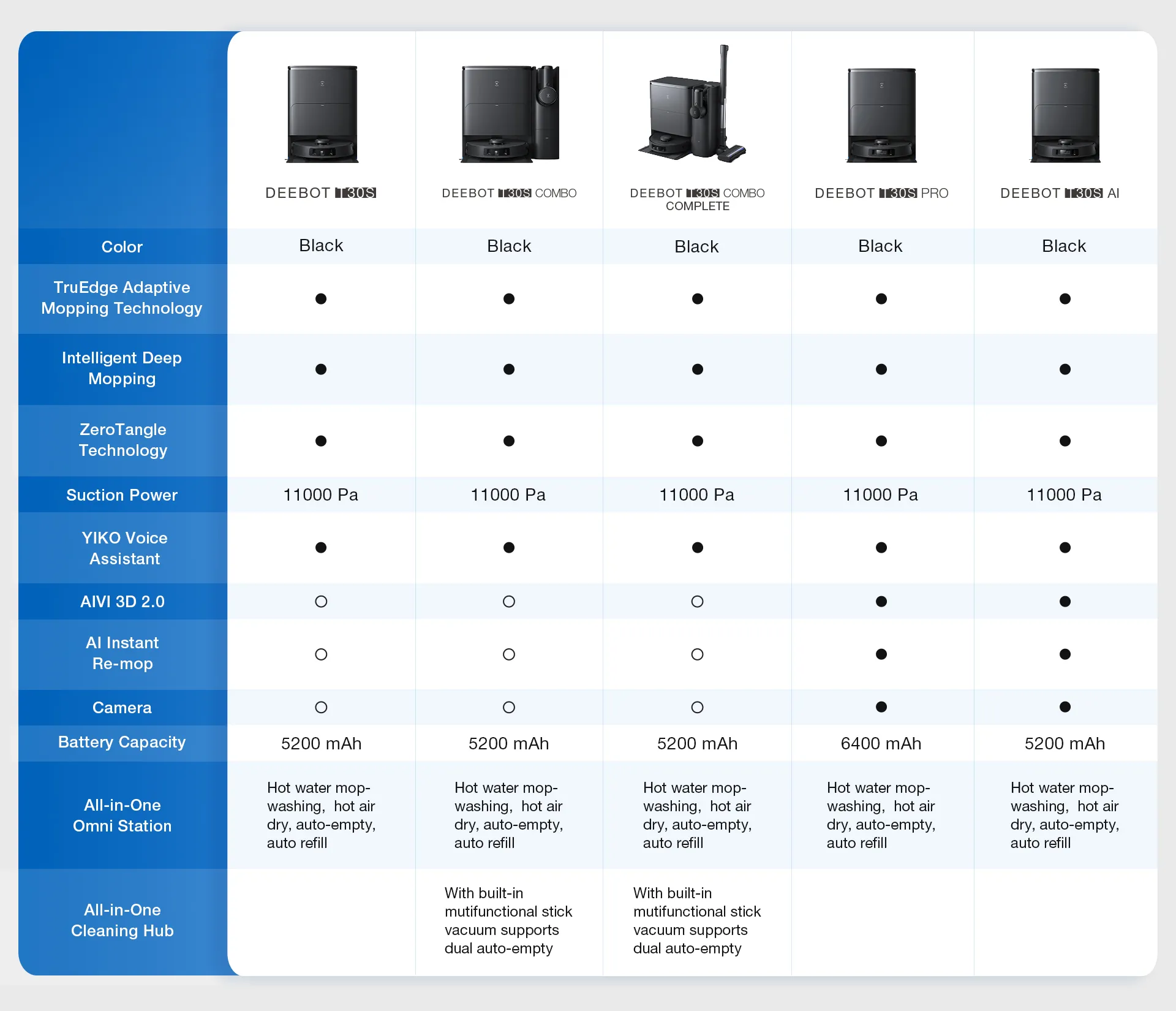 AMR DEEBOT T30S Series Comparison