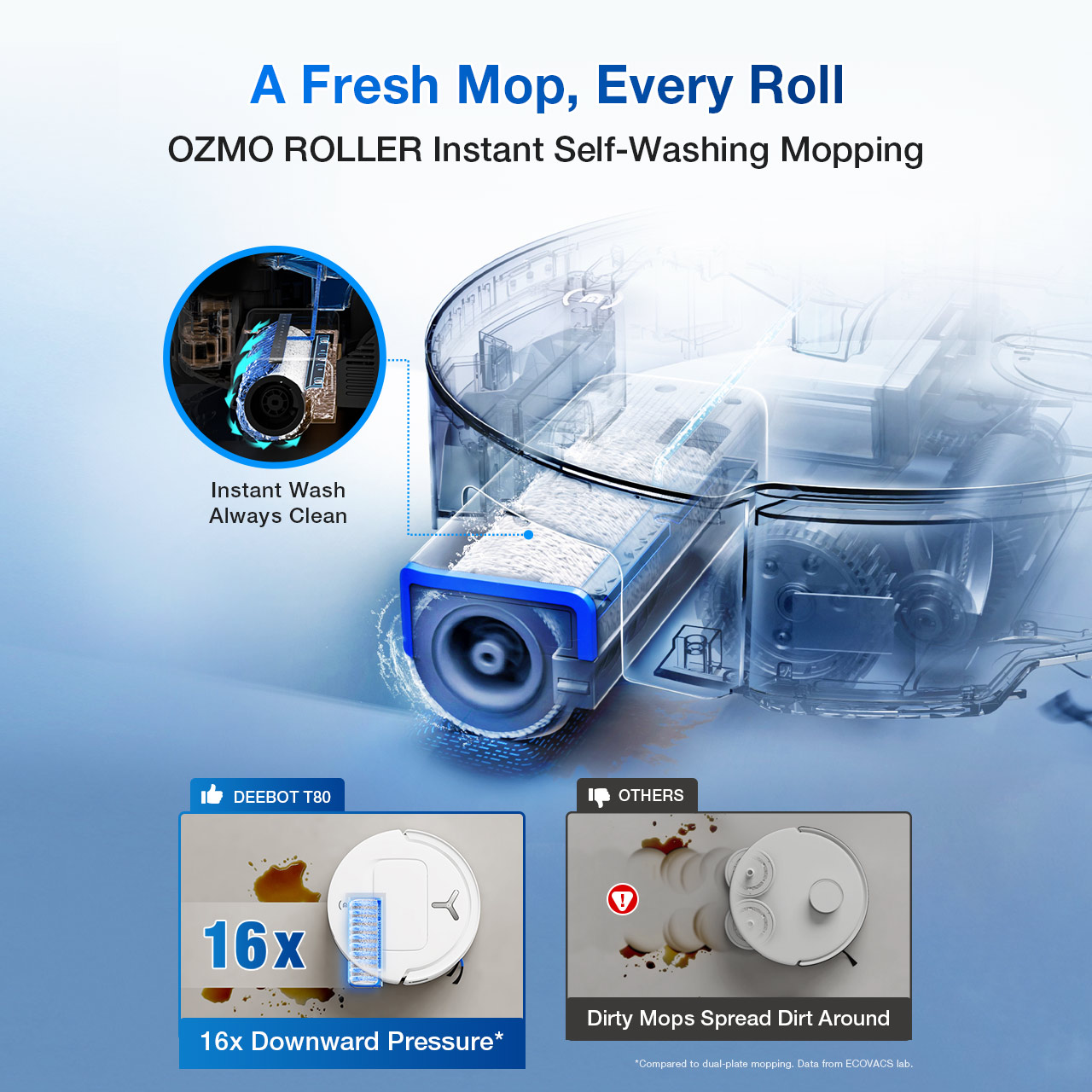 DEEBOT T80 OMNI Robot Vacuum & Mop with AI (Strong Suction, Carpet