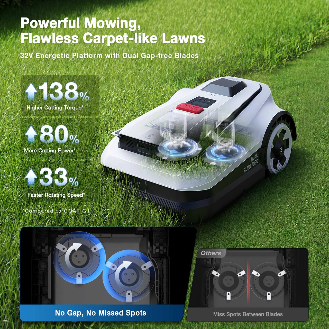 GOAT A2500 RTK Robot Lawn Mower (1/2 Acre, Mapping, Dual Blade