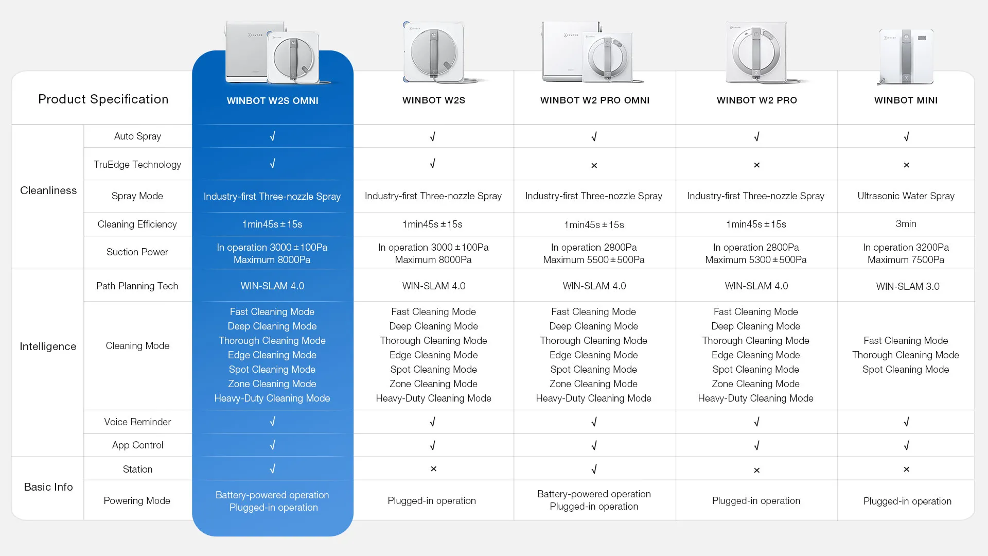 spec winbot w2s omni