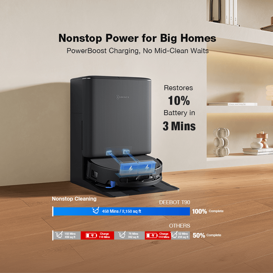 ECOVACS (エコバックス) 楽天市場】【クーポン利用で134,800円＆P10倍！6/3まで】＜2/20新発売 OMNI PRO T90 DEEBOT 掃除機・クリーナー