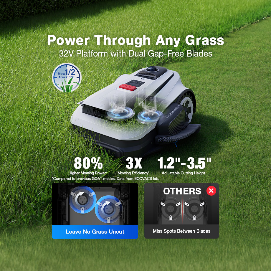 GOAT A2000 LiDAR PRO Robot Lawn Mower - ECOVACS US