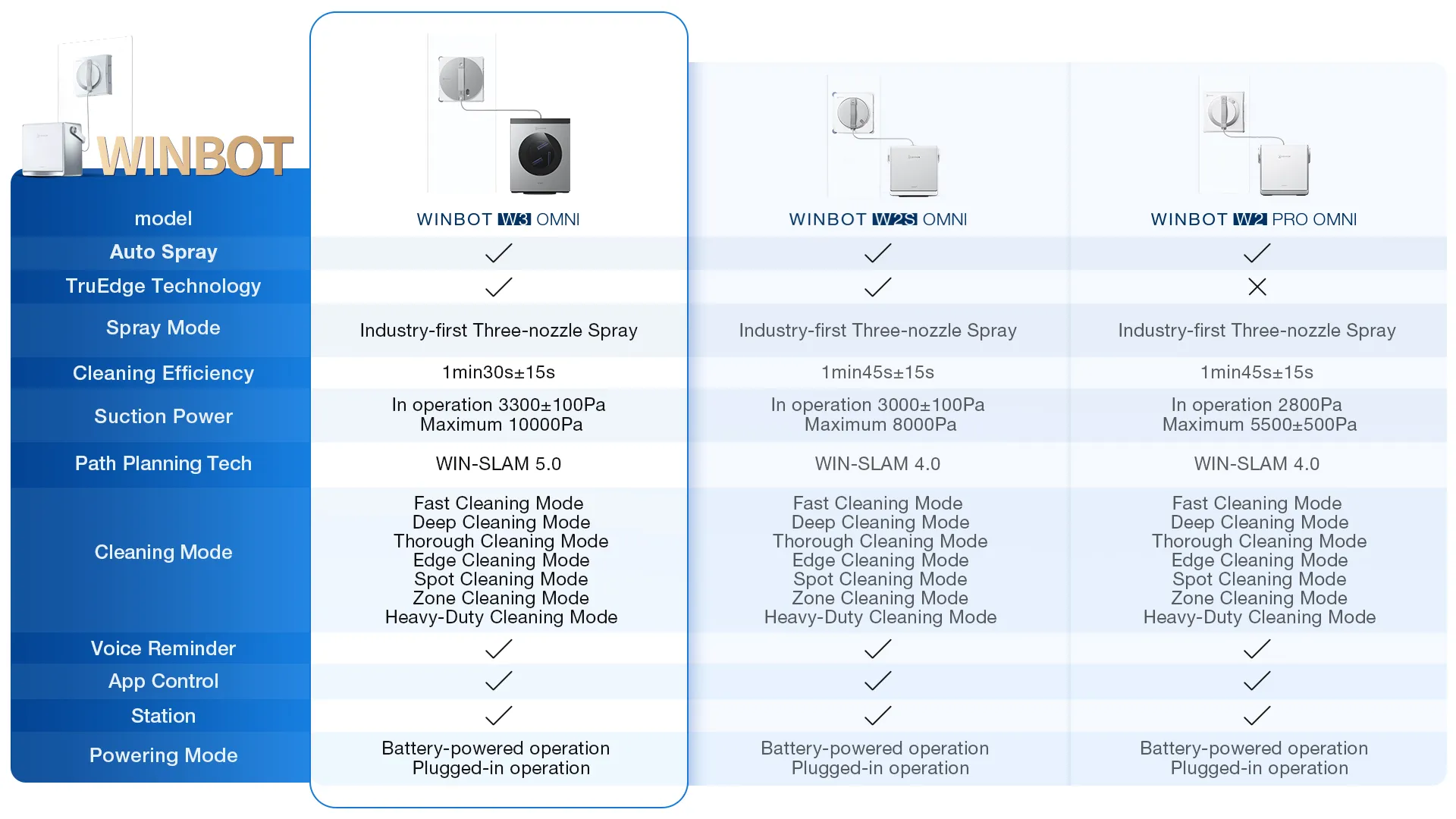 en winbot comparison w3 omni