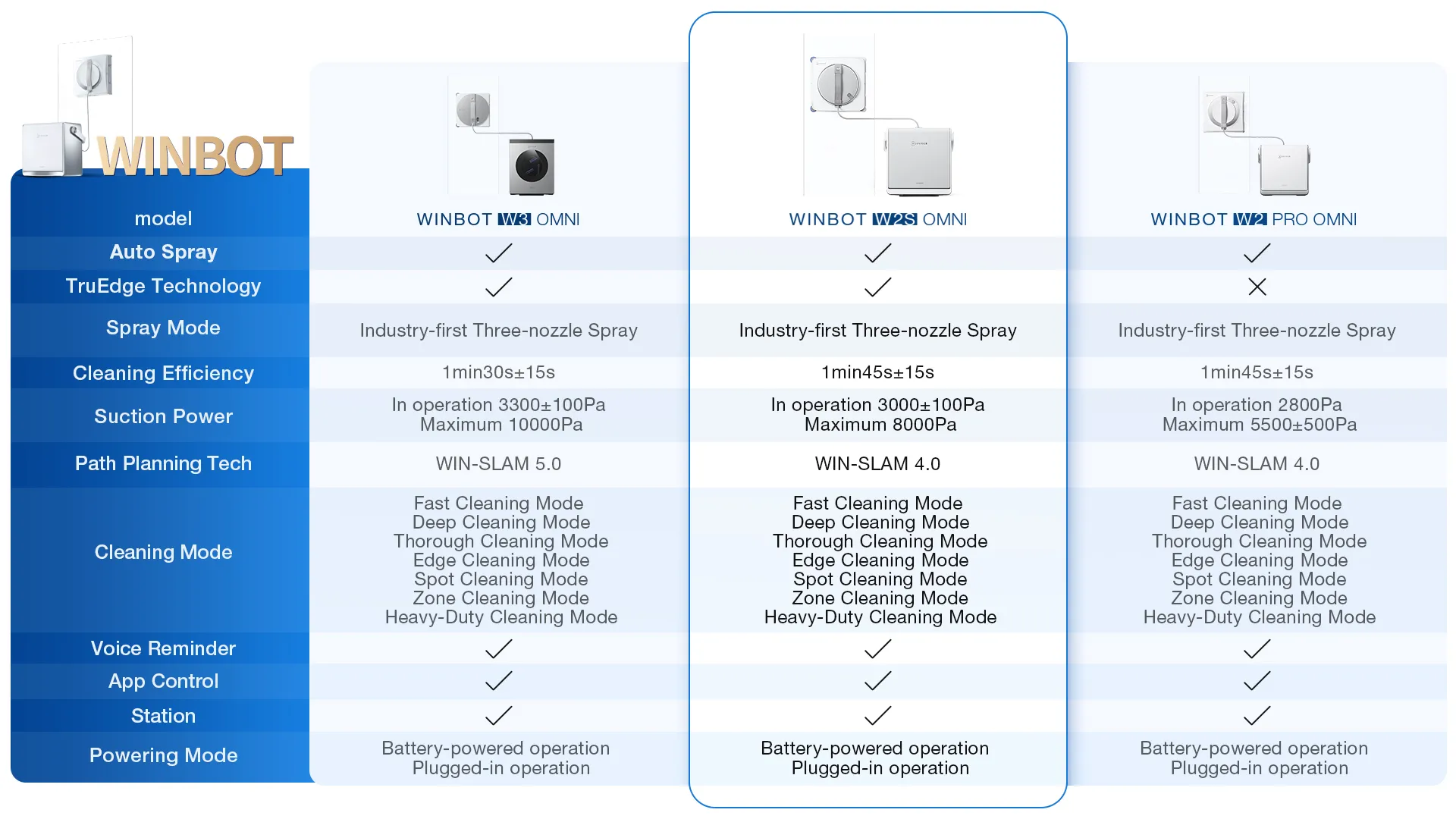 en winbot comparison w2s omni