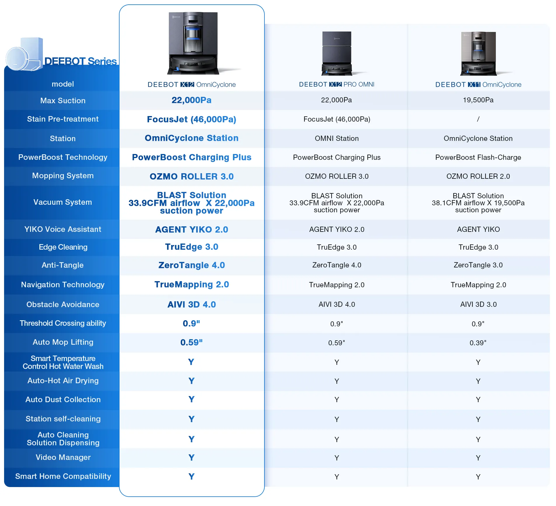 x12 ocx12 prox11 oc