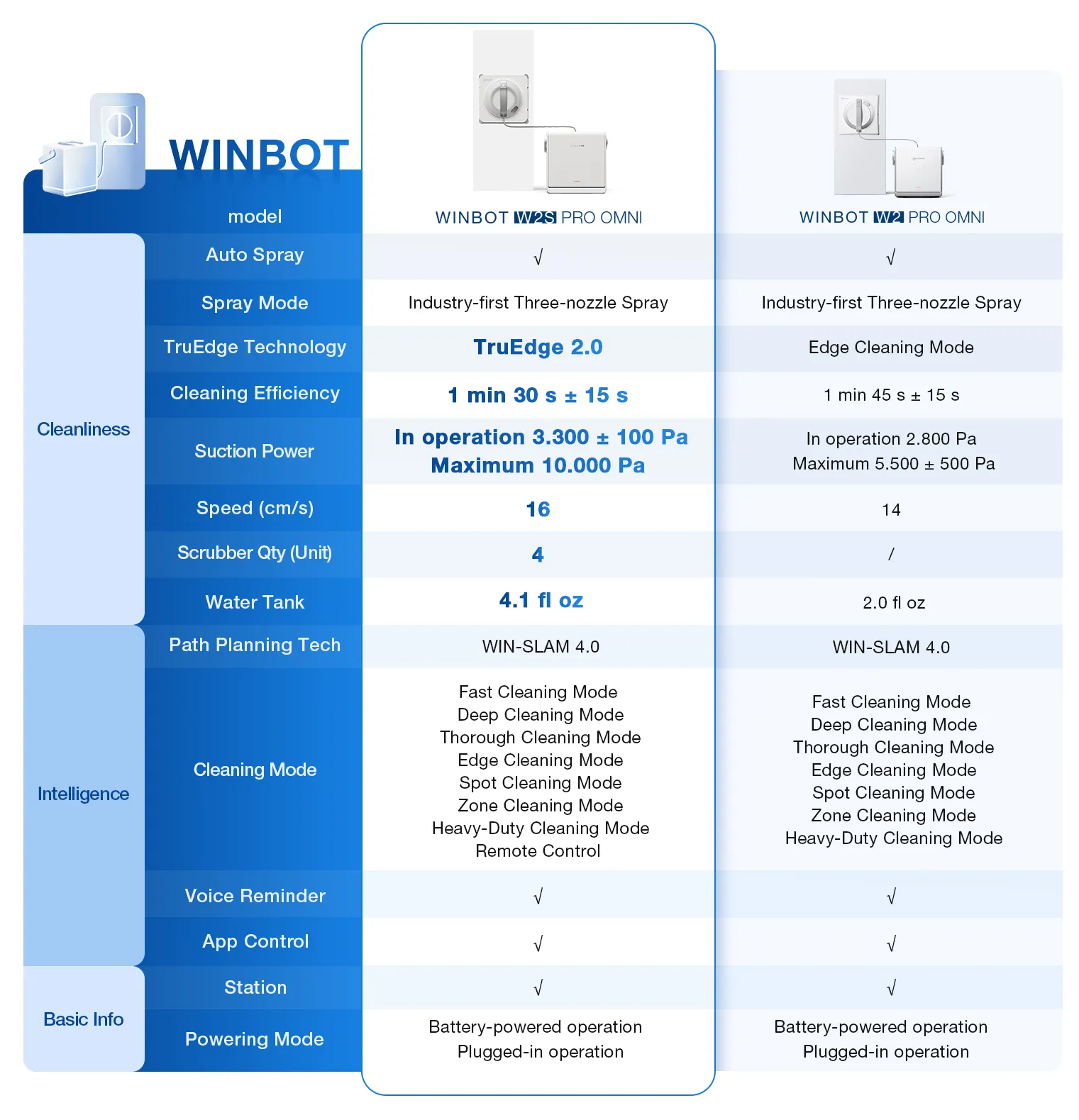 en winbot w2s pro omniw2 pro omni