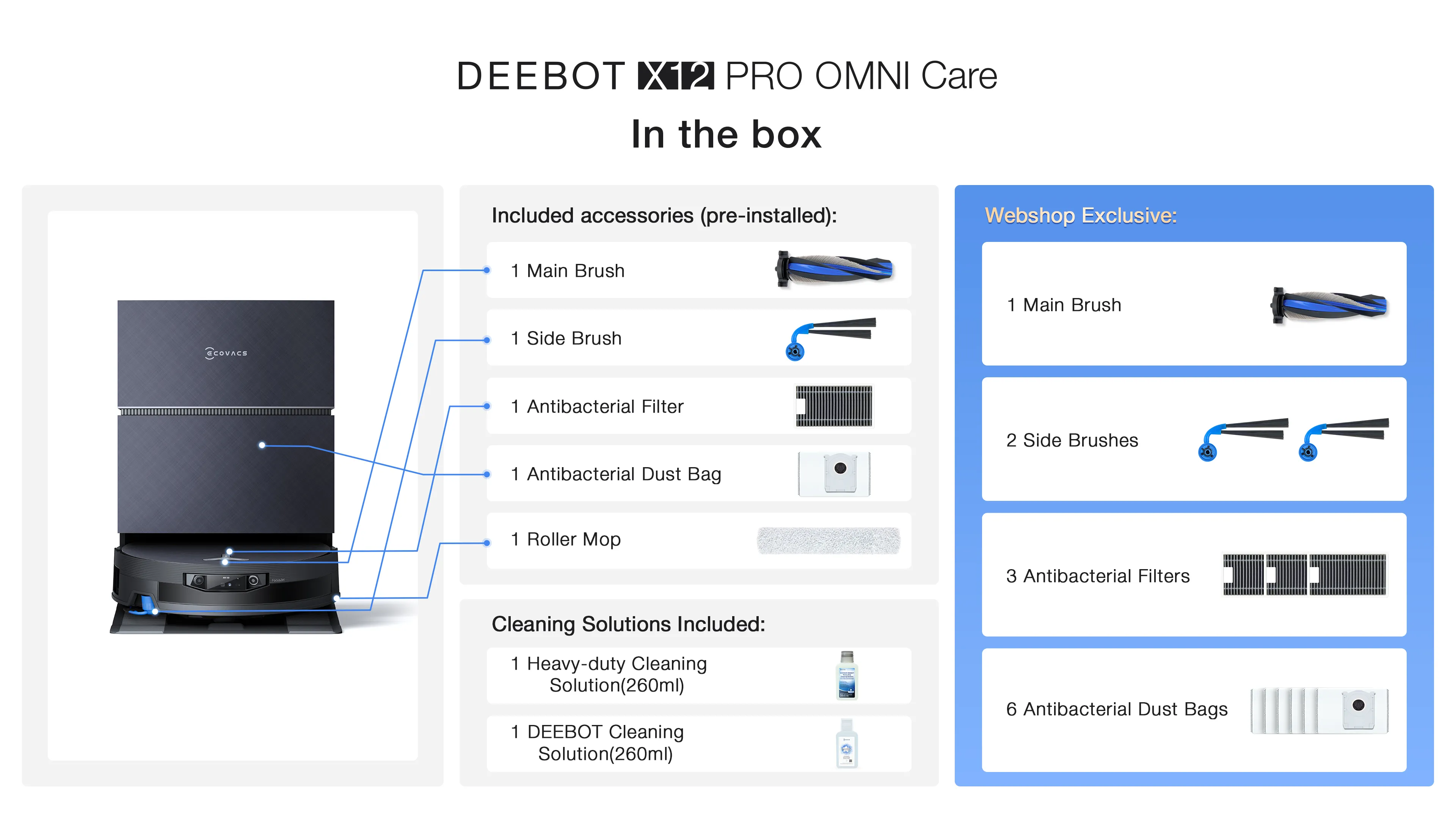 us x12 pro omni care inbox